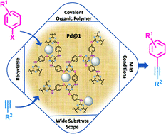 Graphical abstract: A Pd NP-confined novel covalent organic polymer for catalytic applications