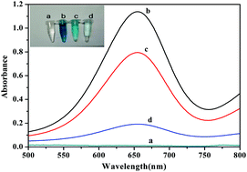 Graphical abstract: Ag+–3,3′,5,5′-tetramethylbenzidine as a probe for colorimetric detection of ascorbic acid in beverages