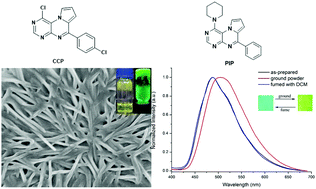 Graphical abstract: Pteridine derivatives: novel low-molecular-weight organogelators and their piezofluorochromism