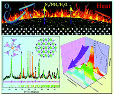 Graphical abstract: Structural analysis of α-zirconium phosphate/cerium phosphate/graphene oxide nanocomposites with flame-retardant properties in polyvinyl alcohol