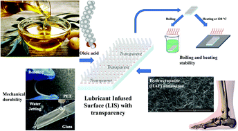 Graphical abstract: A bioinspired lubricant infused surface with transparency, hot liquid boiling resistance and long-term stability for food applications