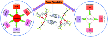 Graphical abstract: Towards white light emission from a hybrid thin film of a self-assembled ternary samarium(iii) complex