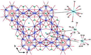 Graphical abstract: Synthesis, characterization and crystal structure of a new mixed alkali and alkaline-earth metal borate Rb9Ba24(BO3)19