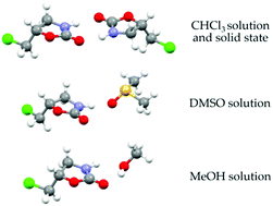 Graphical abstract: Solution and solid state studies of hydrogen bonding in substituted oxazolidinones by spectroscopic and quantum chemical methods