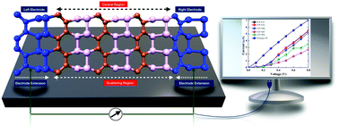 Graphical abstract: Carbon-phosphide monolayer with high carrier mobility and perceptible I–V response for superior gas sensing