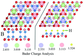 Graphical abstract: Insights into the unusual semiconducting behavior in low-dimensional boron