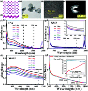 Graphical abstract: Two-dimensional tellurium–polymer membrane for ultrafast photonics