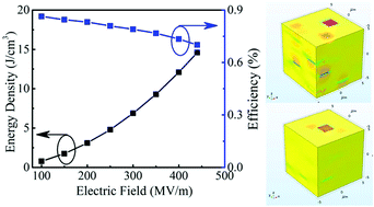 Graphical abstract: Simultaneously enhanced discharge energy density and efficiency in nanocomposite film capacitors utilizing two-dimensional NaNbO3@Al2O3 platelets