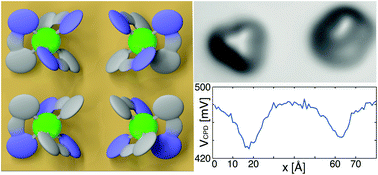 Graphical abstract: Interface dipoles of Ir(ppy)3 on Cu(111)