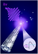 Graphical abstract: Photoassisted and multiphoton emission from single-crystal diamond needles