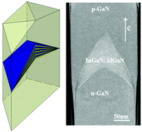 Graphical abstract: Structural origin of the high-performance light-emitting InGaN/AlGaN quantum disks