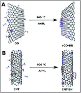 Graphical abstract: Interface and defect engineering of hybrid nanostructures toward an efficient HER catalyst
