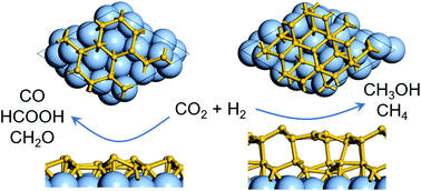 Graphical abstract: Silicene catalysts for CO2 hydrogenation: the number of layers controls selectivity