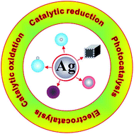 Graphical abstract: Ag-Based nanocomposites: synthesis and applications in catalysis