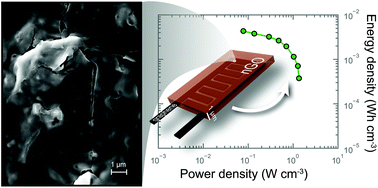 Graphical abstract: Fully inkjet printed ultrathin microsupercapacitors based on graphene electrodes and a nano-graphene oxide electrolyte