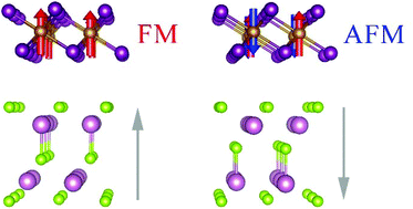 Graphical abstract: Valence mediated tunable magnetism and electronic properties by ferroelectric polarization switching in 2D FeI2/In2Se3 van der Waals heterostructures