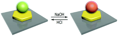 Graphical abstract: Switching plasmonic Fano resonance in gold nanosphere–nanoplate heterodimers