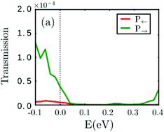 Graphical abstract: Realizing giant tunneling electroresistance in two-dimensional graphene/BiP ferroelectric tunnel junction