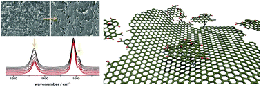 Graphical abstract: Patching laser-reduced graphene oxide with carbon nanodots