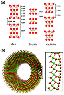 Graphical abstract: An overview of the recent advances in inorganic nanotubes