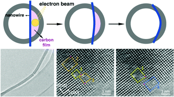 Graphical abstract: Atomic-scale investigation on the ultra-large bending behaviours of layered sodium titanate nanowires