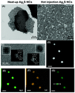 Graphical abstract: Synthesis and characterization of Ag2S and Ag2S/Ag2(S,Se) NIR nanocrystals