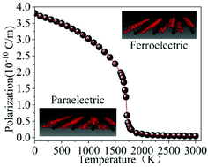 Graphical abstract: Robust two-dimensional ferroelectricity in single-layer γ-SbP and γ-SbAs