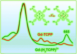 Graphical abstract: Porphyrin-based metal–organic frameworks: protonation induced Q band absorption