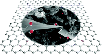 Graphical abstract: Adsorption-assisted transport of water vapour in super-hydrophobic membranes filled with multilayer graphene platelets