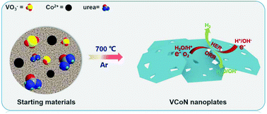 Graphical abstract: Co,N-Codoped porous vanadium nitride nanoplates as superior bifunctional electrocatalysts for hydrogen evolution and oxygen reduction reactions