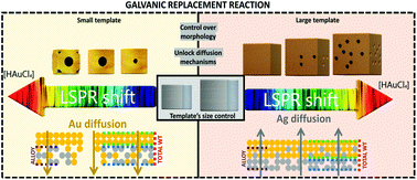 Graphical abstract: Optical resonances of hollow nanocubes controlled with sub-particle structural morphologies