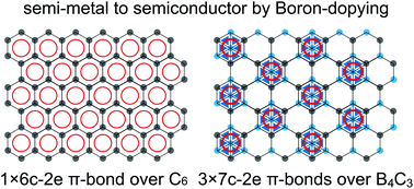 Graphical abstract: Predicting two-dimensional semiconducting boron carbides