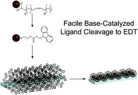 Graphical abstract: Ligand cleavage enables formation of 1,2-ethanedithiol capped colloidal quantum dot solids