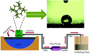 Graphical abstract: A three-dimensional porous Co@C/carbon foam hybrid monolith for exceptional oil–water separation