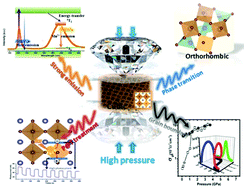 Graphical abstract: Tunable photoluminescence and an enhanced photoelectric response of Mn2+-doped CsPbCl3 perovskite nanocrystals via pressure-induced structure evolution