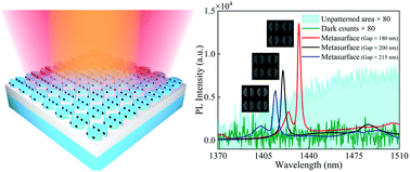 Graphical abstract: Light emission driven by magnetic and electric toroidal dipole resonances in a silicon metasurface