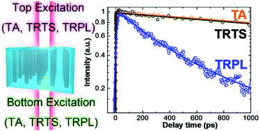 Graphical abstract: Effect of hydrogen chloride etching on carrier recombination processes of indium phosphide nanowires