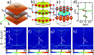 Graphical abstract: Surface passivated and encapsulated ZnO atomic layers by high-κ ultrathin MgO layers