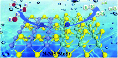 Graphical abstract: Regulating the electron density of dual transition metal sulfide heterostructures for highly efficient hydrogen evolution in alkaline electrolytes