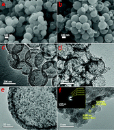 Graphical abstract: Heterostructured CoO-Co3O4 nanoparticles anchored on nitrogen-doped hollow carbon spheres as cathode catalysts for Li–O2 batteries