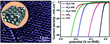 Graphical abstract: Three-dimensional macroporous W2C inverse opal arrays for the efficient hydrogen evolution reaction