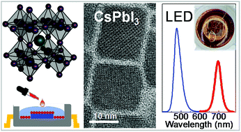 Graphical abstract: Hybrid light emitting diodes based on stable, high brightness all-inorganic CsPbI3 perovskite nanocrystals and InGaN