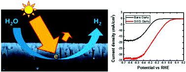 Graphical abstract: Subwavelength photocathodes via metal-assisted chemical etching of GaAs for solar hydrogen generation