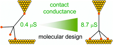 Graphical abstract: Tuning the contact conductance of anchoring groups in single molecule junctions by molecular design