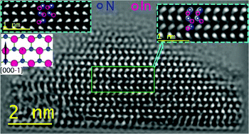 Graphical abstract: Unravelling the polarity of InN quantum dots using a modified approach of negative-spherical-aberration imaging