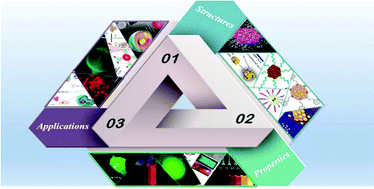 Graphical abstract: Recent advances in ultra-small fluorescent Au nanoclusters toward oncological research