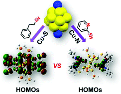 Graphical abstract: Insights into the effect of surface coordination on the structure and properties of Au13Cu2 nanoclusters