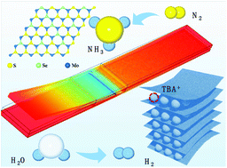 Graphical abstract: Electrochemical exfoliation of ultrathin ternary molybdenum sulfoselenide nanosheets to boost the energy-efficient hydrogen evolution reaction