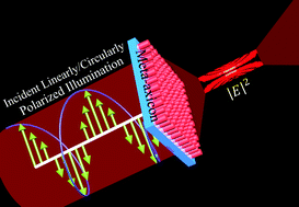 Graphical abstract: Twisted non-diffracting beams through all dielectric meta-axicons