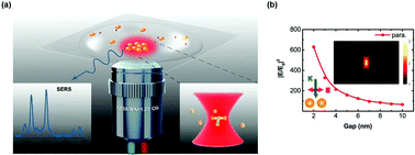 Graphical abstract: All-optical tunable plasmonic nano-aggregations for surface-enhanced Raman scattering